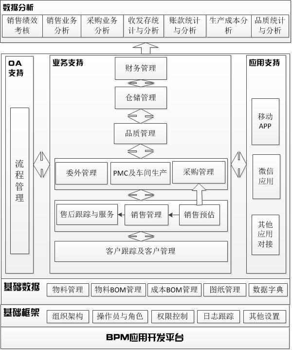 365erp标准产品