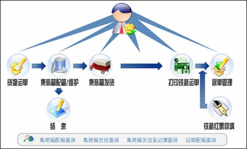 ��װ��������ͼ