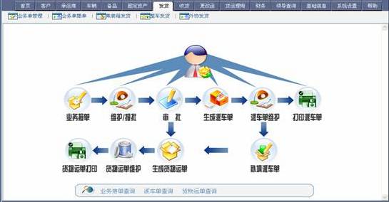 ��·��װ����˹���ϵͳ-ҵ��ӵ���ϵͳ