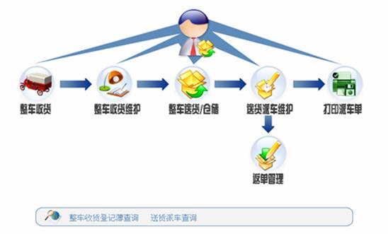 �����ջ�����ͼ