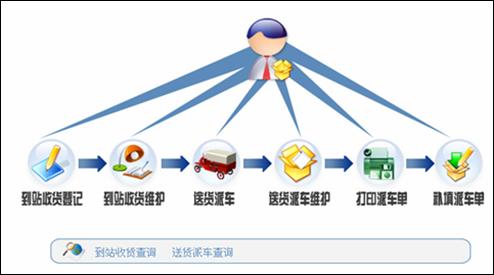 快递管理系统软件_数据快递服务  第1张