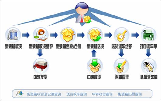 ��װ���ջ�����ͼ